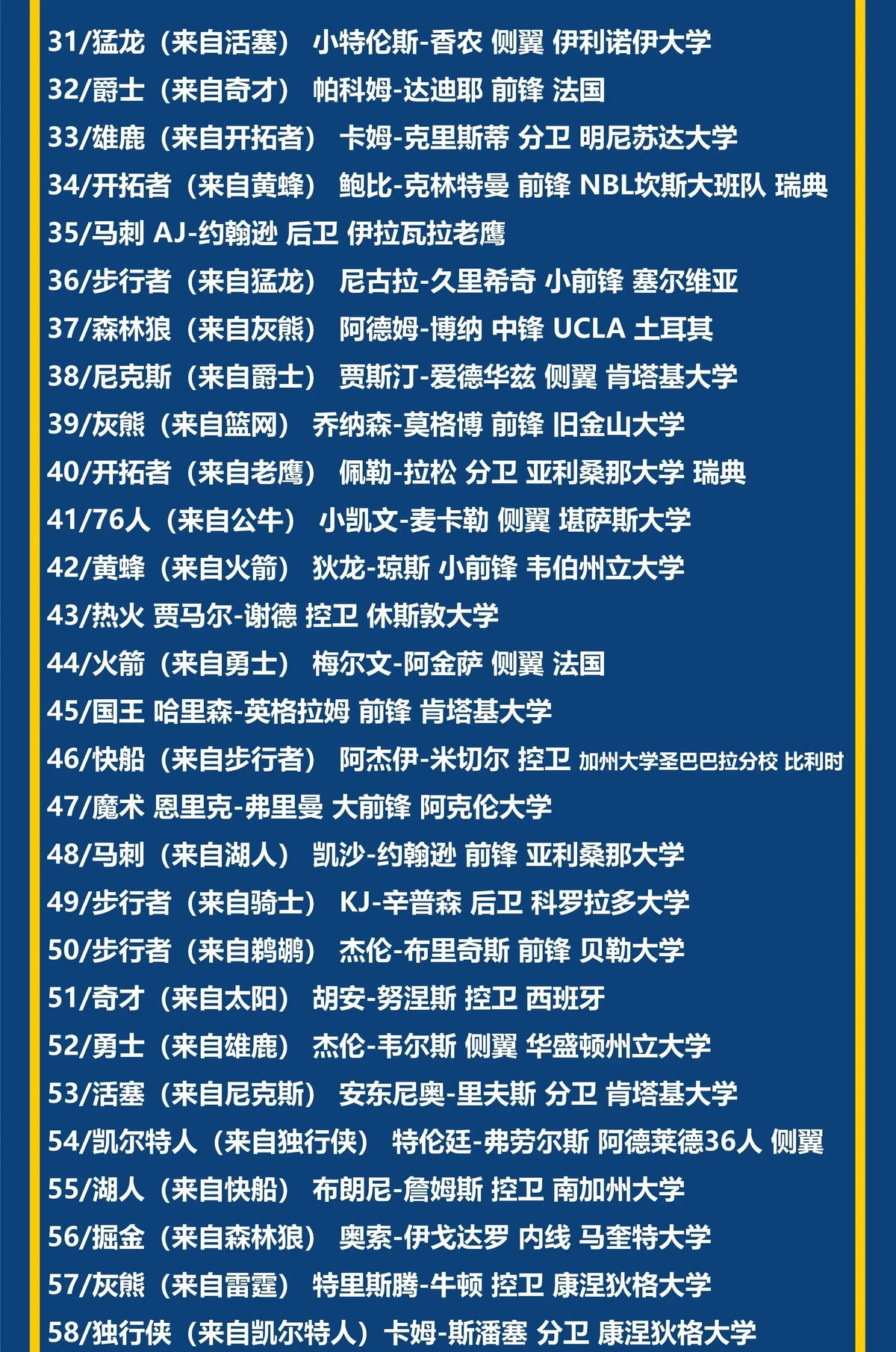 为什么篮球选秀权对球队发展如此重要